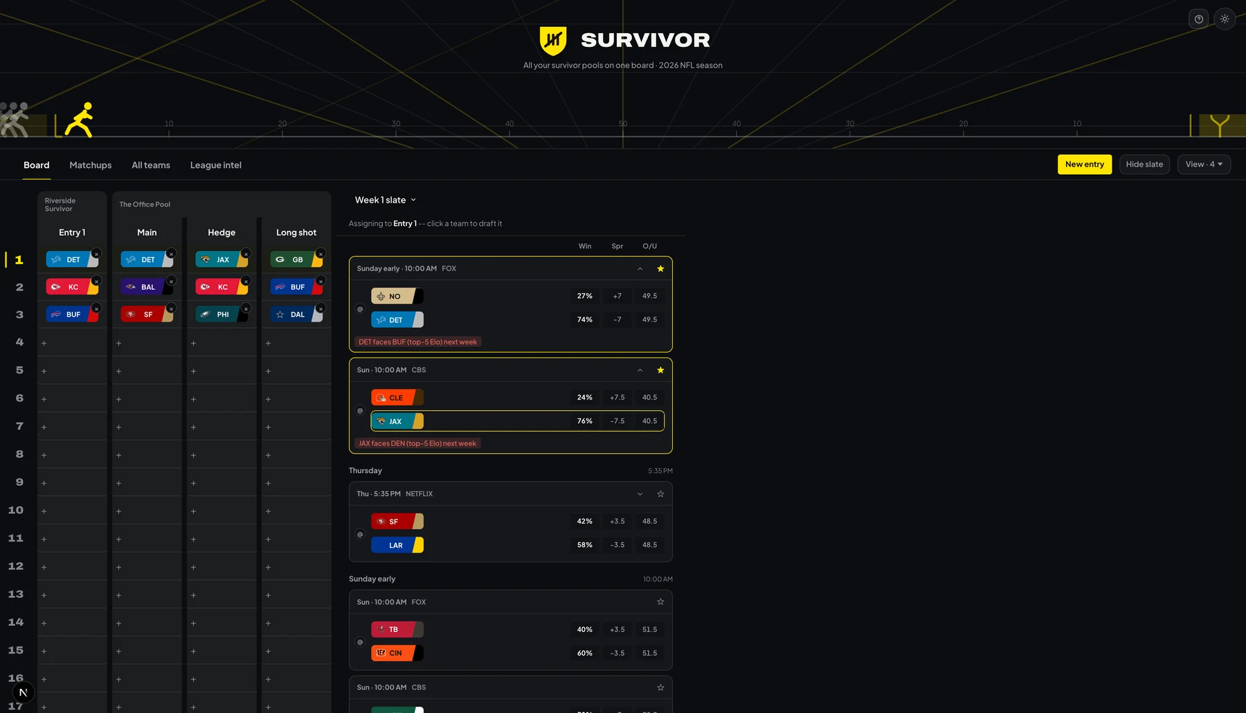 The Survivor board: two leagues of entries as columns, one team chip per week, this week's games alongside with win probability and spread.